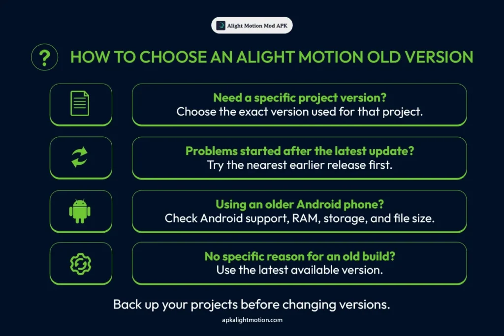 Steps for choosing the right Alight Motion old version for an Android device