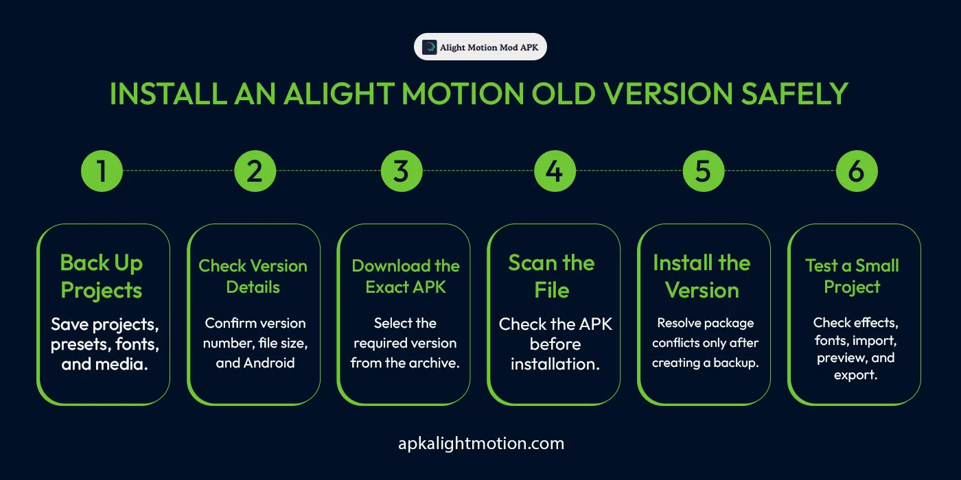Safe steps for installing an older Alight Motion APK version on Android