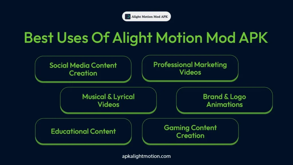 Alight Motion Mod APK v 5.0.281 Premium Unlocked (Without Watermark) 15 Best uses of alight motion mod apk